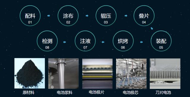 探索工廠、六問六答，帶你認識比亞迪刀片電池，揭秘制造工藝